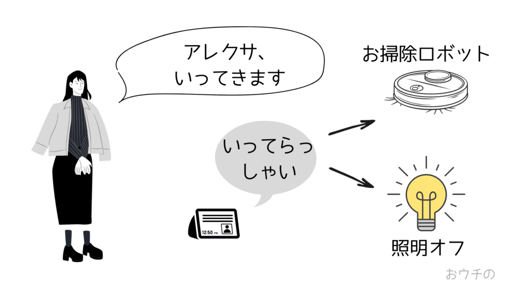 アレクサ行ってきますという女性のテキスト