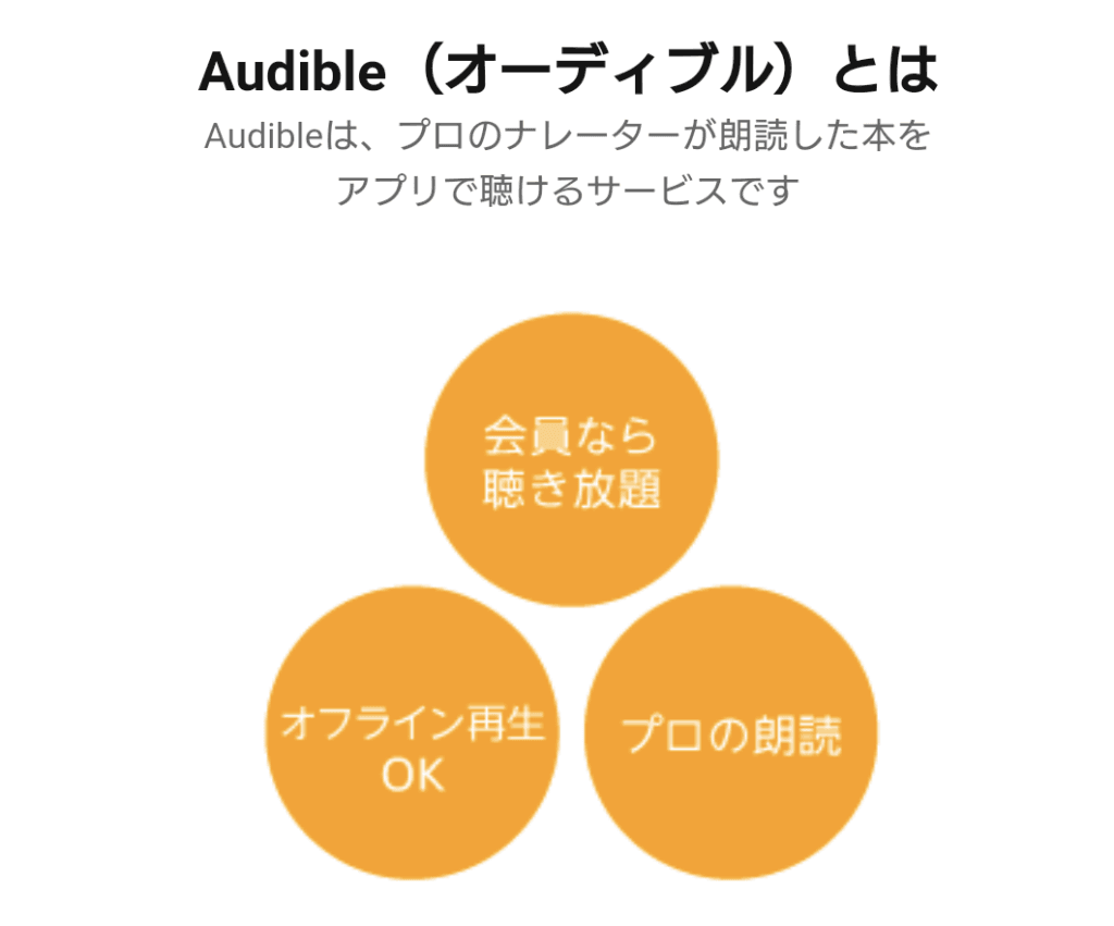 Audibleの説明テキスト