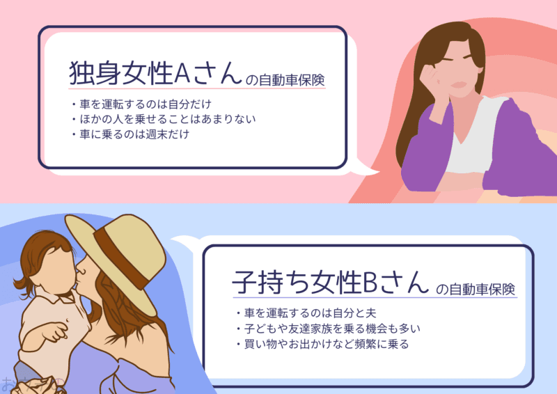 自動車保険の必要な補償内容の違い