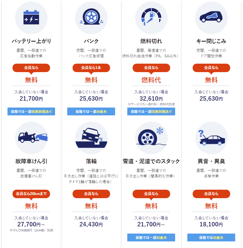 JAFのサービス例