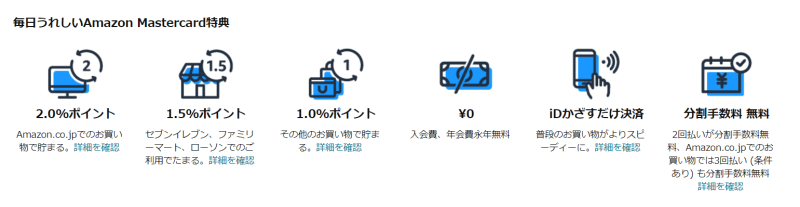 Amazon Prime Mastercard